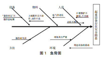 煤焦區(qū)域電動(dòng)葫蘆檢查及問(wèn)題 煤焦區(qū)域電動(dòng)葫蘆檢查及問(wèn)題
