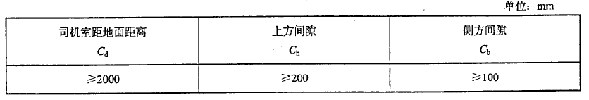 安全尺寸 安全尺寸