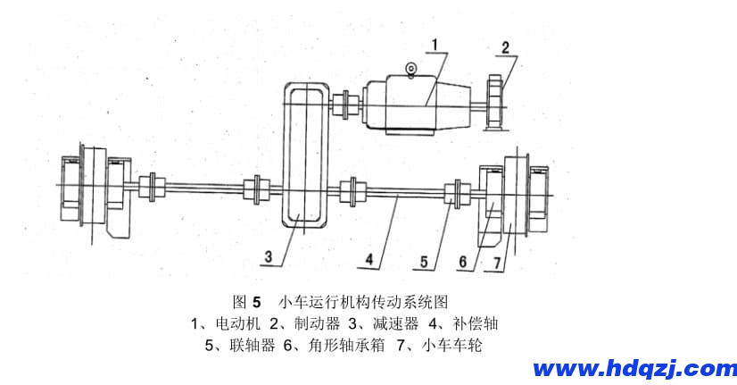 電動(dòng)雙梁橋式起重機(jī)小車運(yùn)行機(jī)構(gòu) 電動(dòng)雙梁橋式起重機(jī)小車運(yùn)行機(jī)構(gòu)