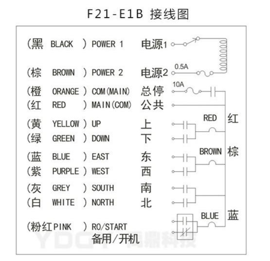 F21-E1B系列無(wú)線(xiàn)遙控器接線(xiàn)圖紙