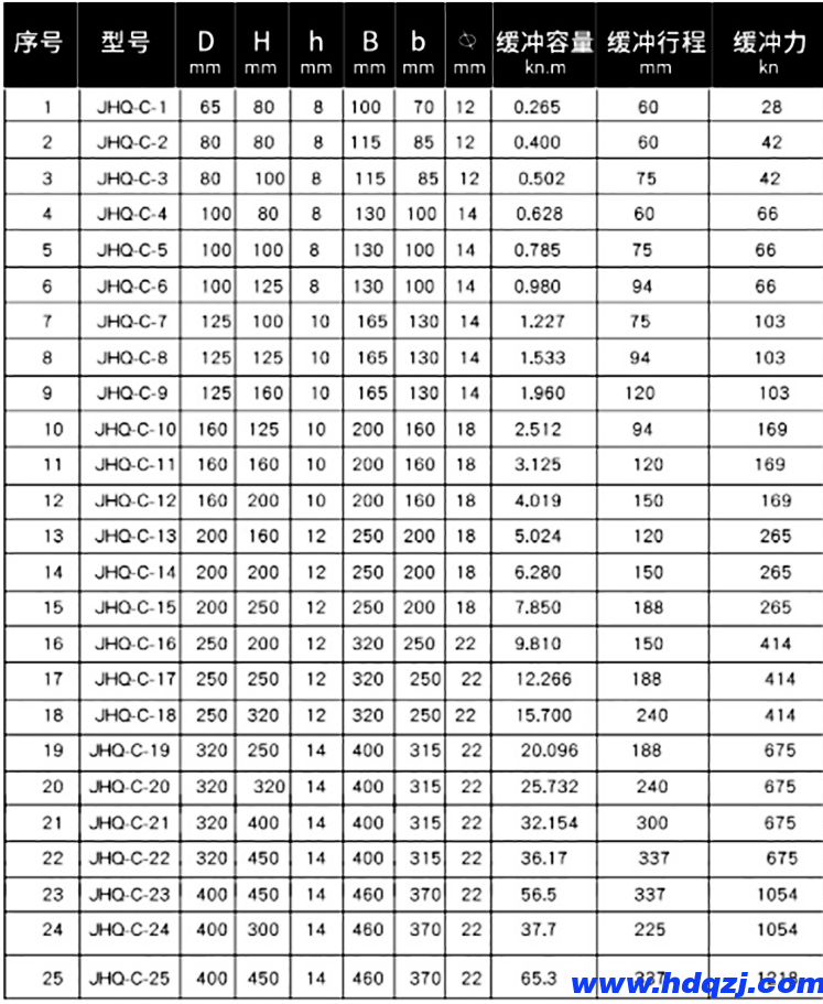 起重機緩沖器 起重機緩沖器