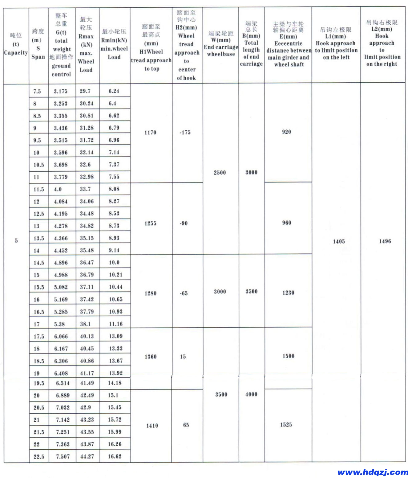 LDP型電動單梁起重機(jī) LDP型電動單梁起重機(jī)