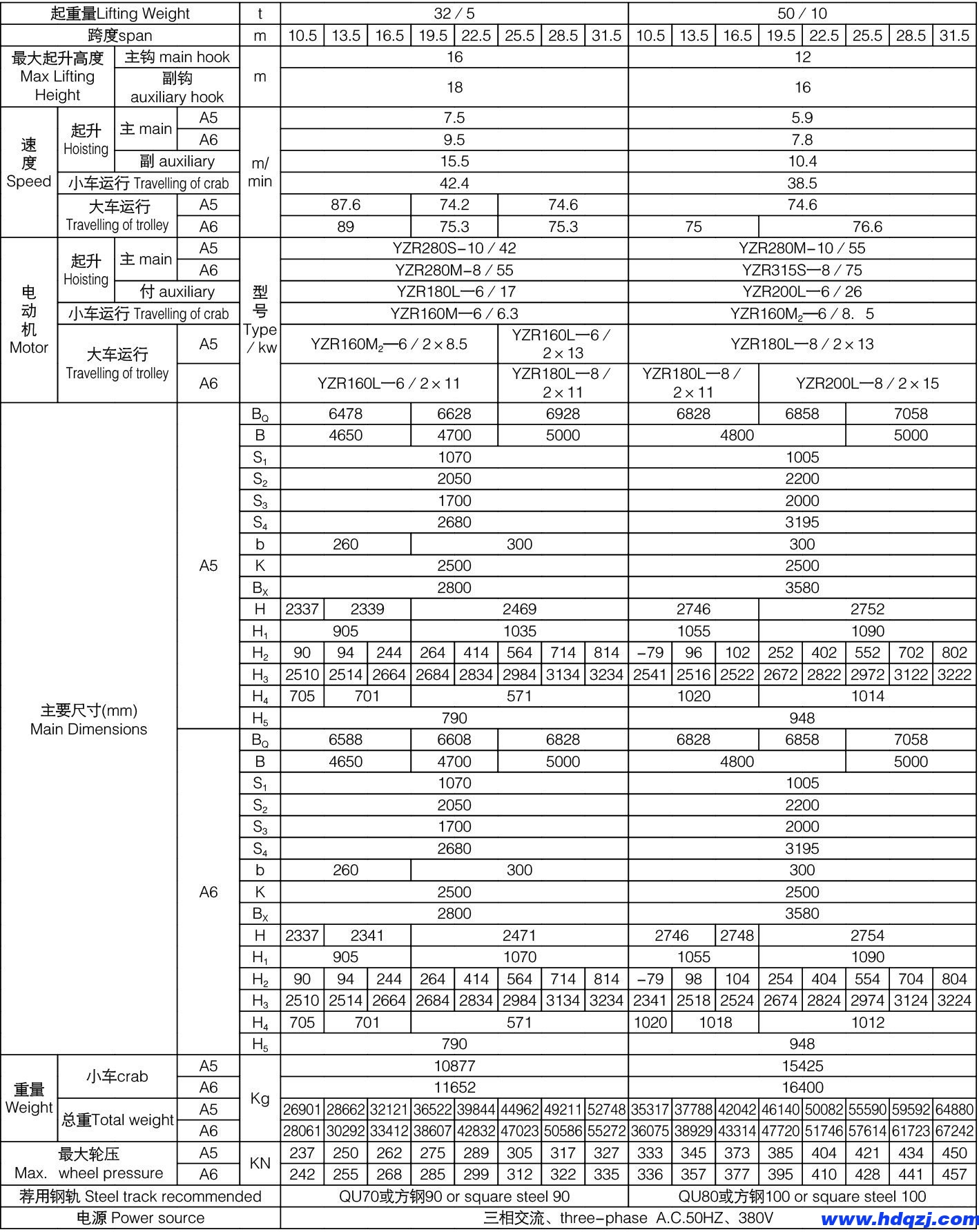雙梁橋式起重機(jī) 雙梁橋式起重機(jī)