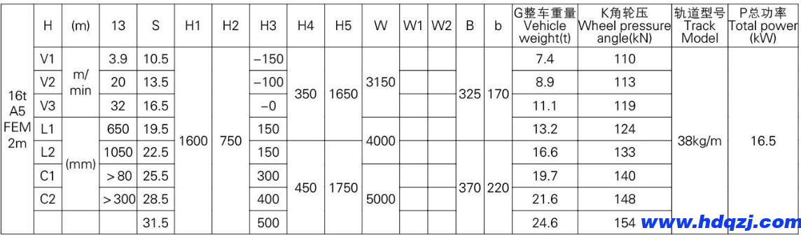 歐式雙梁橋式起重機(jī) 歐式雙梁橋式起重機(jī)