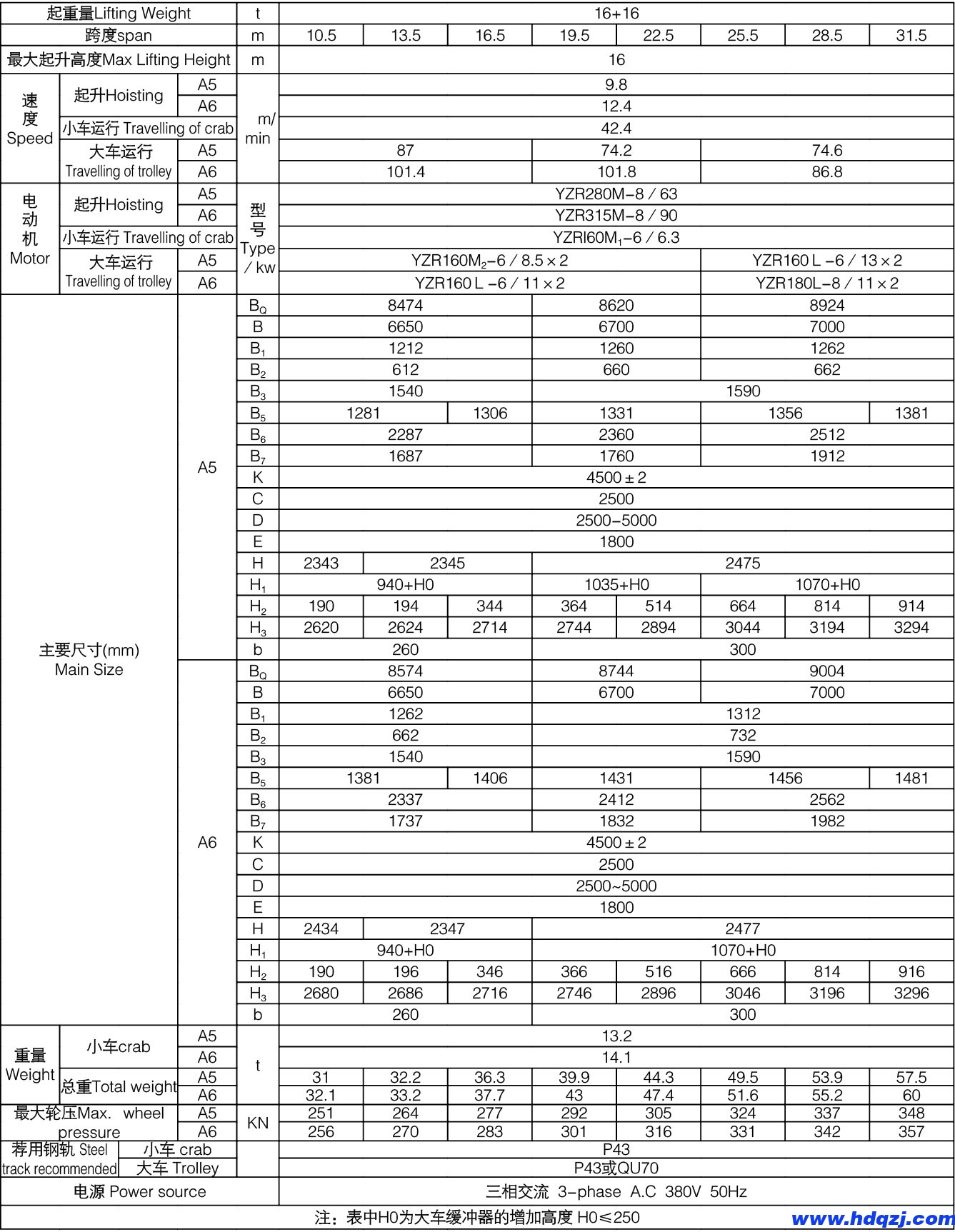 掛梁橋式起重機(jī) 掛梁橋式起重機(jī)