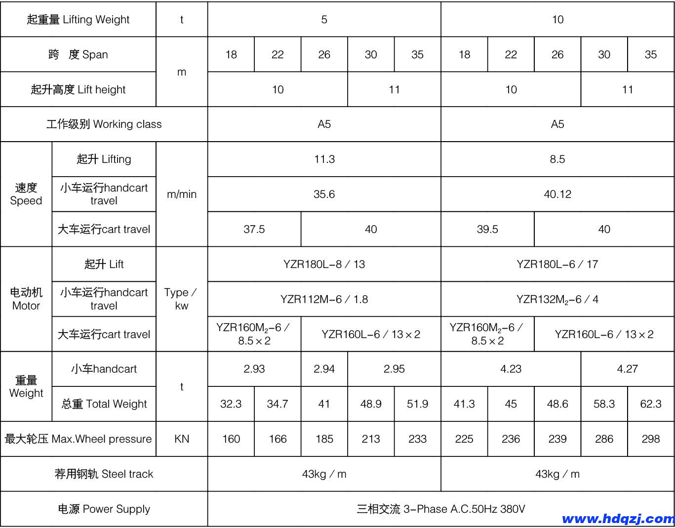 MDG型吊鉤門式起重機(jī) MDG型吊鉤門式起重機(jī)
