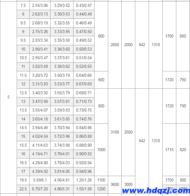 YLD型冶金電動(dòng)單梁起重機(jī) YLD型冶金電動(dòng)單梁起重機(jī)
