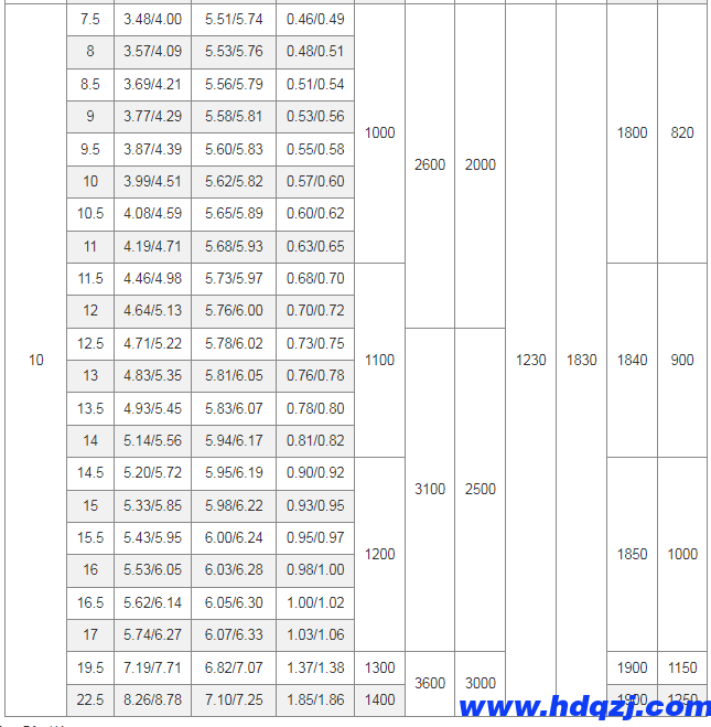 YLD型冶金電動(dòng)單梁起重機(jī) YLD型冶金電動(dòng)單梁起重機(jī)